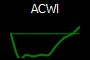 ACWI
